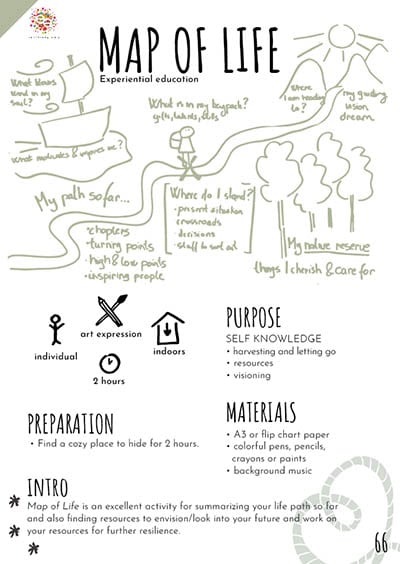 MAP of Life